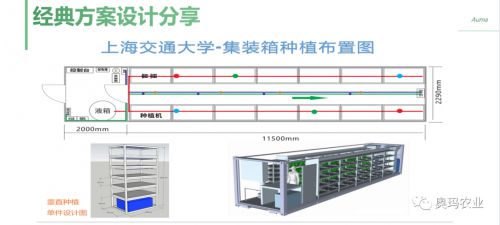 奥玛农业 集装箱植物工厂的视觉创新与设计战略
